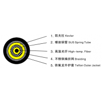 耐高溫型鎧裝測(cè)溫光纜