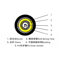 超輕型鎧裝野戰(zhàn)光纜